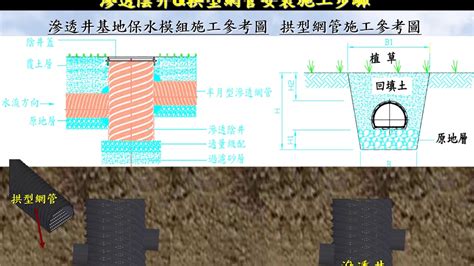 屋頂排水管設計|屋頂平台排水滲透井保水系統設計手冊